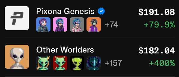 Screenshot showing NFT collection stats: Pixona Genesis at $191.08 floor (+79.9%) with +74 new listings and Other Worlders at $182.04 (+400%) with +157, matching the celebratory tweet about both collections going "hella green."