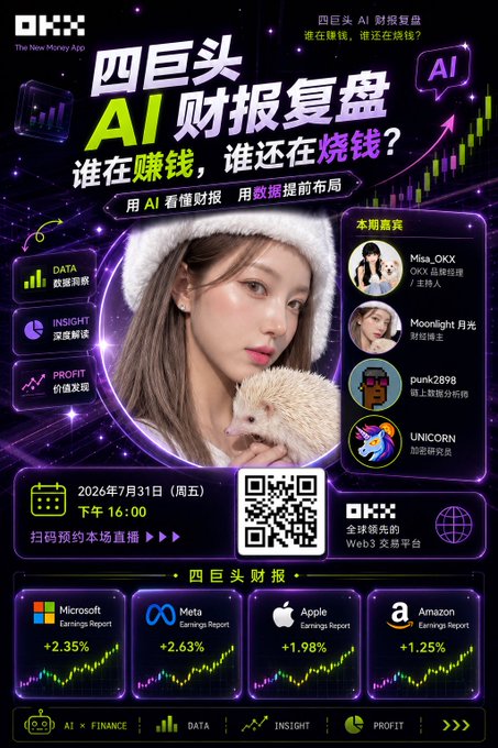 A promotional poster for an OKX "四巨头AI财报复盘" (Big Four AI Earnings Recap) livestream on July 31, 2026 at 4:00 PM, featuring guests Misa_OKX, Moonlight, punk2898, and UNICORN, with earnings data showing Microsoft (+2.35%), Meta (+2.63%), Apple (+1.98%), and Amazon (+1.25%) displayed at the bottom.