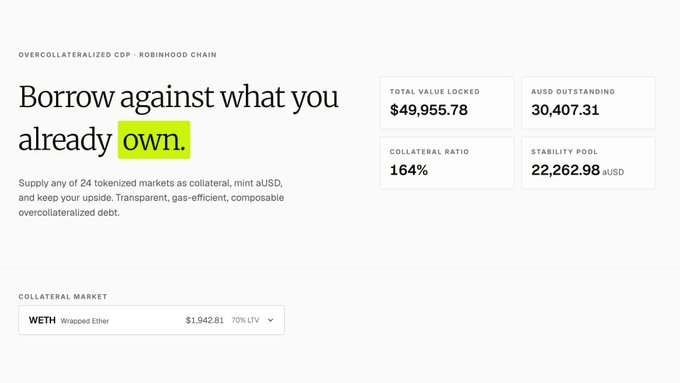 The image displays the Arrow Overcollateralized CDP dashboard on Robinhood Chain, showing a Total Value Locked of $49,955.78, 30,407.31 aUSD outstanding, a 164% collateral ratio, and a stability pool of 22,262.98 aUSD, with WETH (Wrapped Ether) listed as the current collateral market at $1,942.81 with 70% LTV. This visual reinforces the post's message by illustrating the live, single-collateral state of the protocol that the upcoming Arrow CDP audit completion will soon expand with new tokenized equity collateral options and higher borrowing capacity.