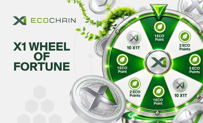 A promotional graphic for ECOCHAIN's 'X1 WHEEL OF FORTUNE' featuring a green prize wheel with rewards including ECO Points and 10 X1T tokens, alongside silver coins.