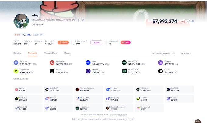 The image displays a DeFi portfolio dashboard for user "kdog" showing a total balance of $7,993,374 with a -1.06% change, featuring holdings across chains including Ethereum ($2,177,351), Avalanche ($1,927,001), and Base ($1,697,076). The portfolio contrasts with the post's discussion about Ramses ($RAM) underperformance on RhinoFi (RH), as the visible holdings don't prominently feature RAM but instead show substantial allocations to established tokens like $UNI, MATIC, and AVAX—supporting the author's argument about brand recognition and established competitors dominating DeFi positions.