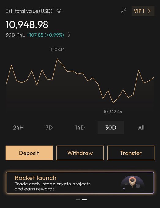 A mobile app interface displays an estimated total crypto portfolio value of 10,948.98 USD, with a 30-day P&L of +107.85 (+0.99%) and a line graph showing price fluctuations.
