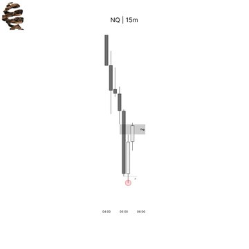The image shows a white background with two black lines, one shorter than the other. The shorter line goes from left to right at an angle of 90 degrees, while the longer line begins at the top and slopes downward towards the center. Below this, there is text written in a smaller font size that reads "mastering the market |one day at a time longs taken into unfilled 15m fvg relevant lows swept | +1.5R (42pts)".