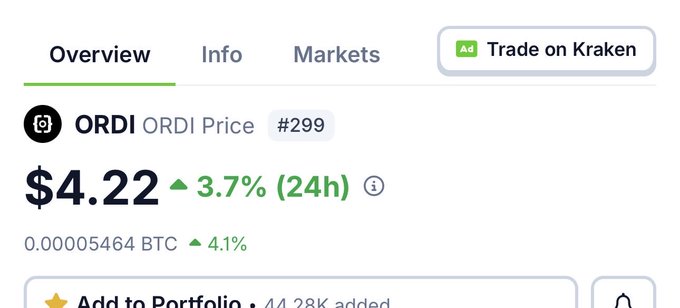 A cryptocurrency price page on Kraken showing ORDI (ORDI Price #299) trading at $4.22, up 3.7% in 24 hours, equivalent to 0.00005464 BTC.