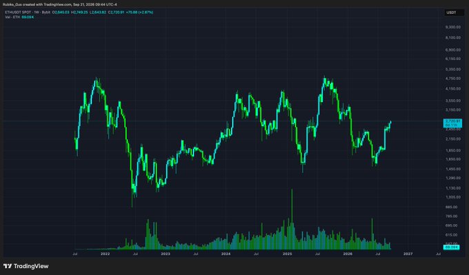 A TradingView candlestick chart for Roblox Corp (RBLX) on a weekly timeframe showing price action ranging roughly between $1,200 and $6,000 USDT from 2022 through 2026.