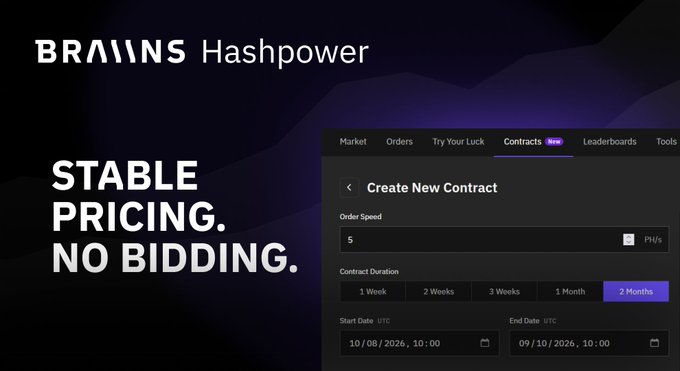 The image shows a promotional graphic for Braiins Hashpower's new hashpower contract feature, highlighting "STABLE PRICING. NO BIDDING." alongside a screenshot of the "Create New Contract" interface displaying configurable options including Order Speed (5 PH/s), Contract Duration (with "2 Months" selected), and date fields (10/08/2026 to 09/10/2026). The graphic visually reinforces the post's introduction of guaranteed delivery hashrate contracts by showcasing the user-friendly contract creation panel with flexible term and speed customization.