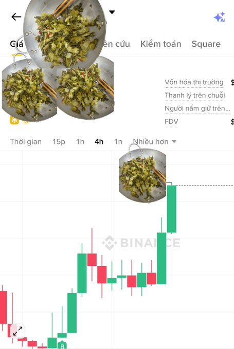 A cryptocurrency trading chart on Binance with overlaid images of food (appearing to be a vegetable dish) in place of candlesticks.