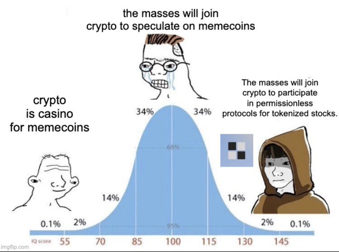 A bell curve meme comparing crypto as a 'casino for memecoins' with 'the masses will join crypto to participate in permissionless protocols for tokenized stocks,' using Wojak-style characters.