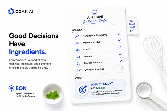 A promotional graphic for 'OZAK AI' and 'EON' features the headline 'Good Decisions Have Ingredients' alongside a recipe-style card titled 'AI RECIPE for Smarter Trades,' listing trading indicators and a 'MARKET INSIGHT: BTC is Bullish'.