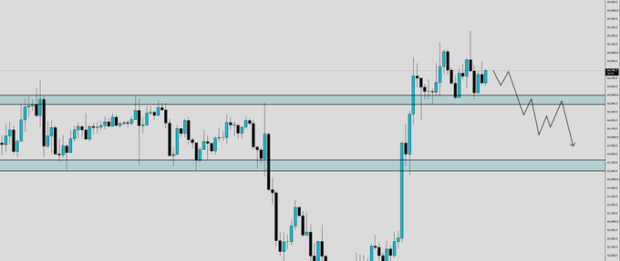 A Bitcoin candlestick chart shows price action rejecting from the upper resistance zone, with an arrow drawing suggesting a potential short setup targeting lower support. The poster is asking traders whether BTC can be shorted on a lower timeframe from this rejection area.