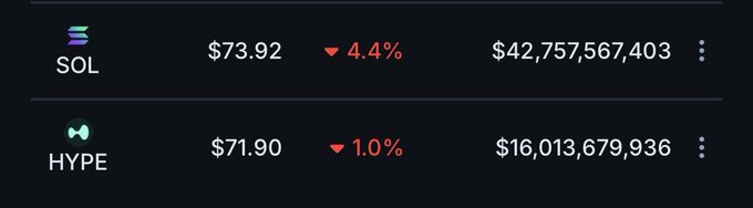 The image features a post discussing two cryptocurrency markets, specifically focusing on Bitcoin and Sol coins. Both markets are currently at 4.4% growth, with one market experiencing a 2.5% increase and the other showing a 1.0% rise in value over the past quarter (6/9). These figures show the current state of the markets for Bitcoin and Sol coins. The image also contains a link to a video or slide explaining what the post is about, as well as mentioning how the post relates to a specific cryptocurrency.