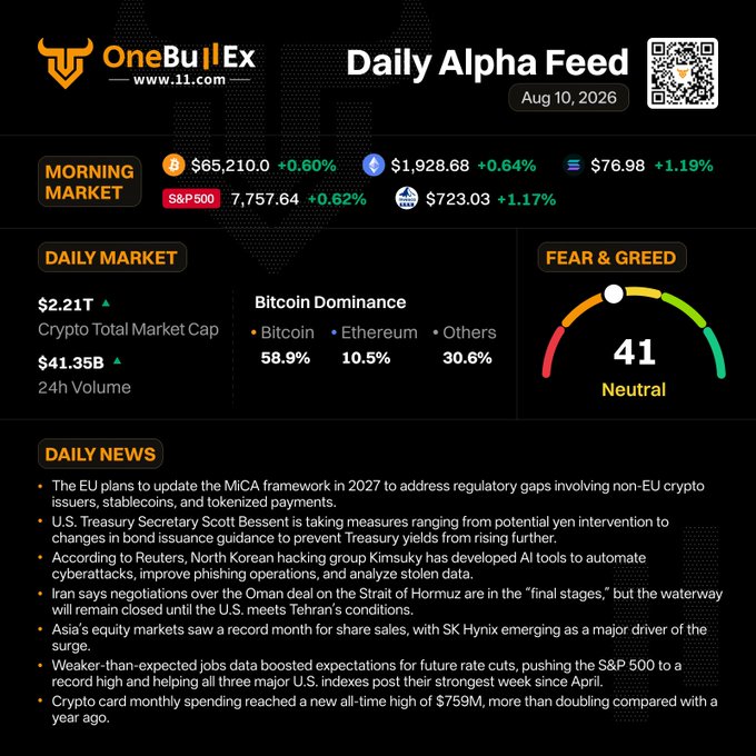 A 'Daily Alpha Feed' from OneBullEx dated Aug 10, 2026 displays morning market prices for Bitcoin ($65,210.00), Ethereum ($1,928.68), and S&P 500 ($7,757.64), alongside a Fear & Greed Index of 41 (Neutral) and daily crypto news.