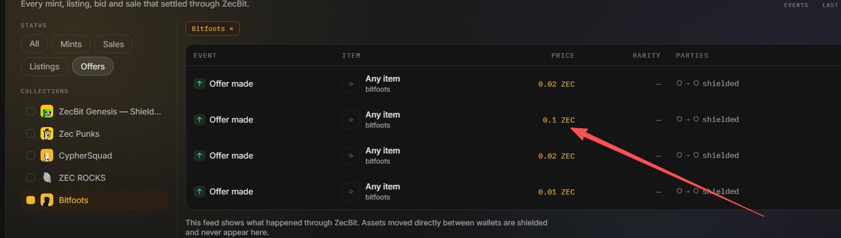 Screenshot of ZecBit platform showing an activity feed for 'Bitfoots' collection with four 'Offer made' entries at prices of 0.02 ZEC, 0.1 ZEC, 0.02 ZEC, and 0.01 ZEC, with a red arrow pointing to the 0.1 ZEC offer.