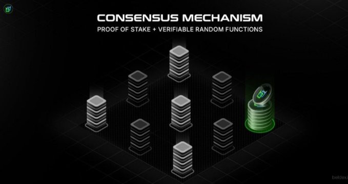 A dark infographic illustrates a 'CONSENSUS MECHANISM' combining 'PROOF OF STAKE + VERIFIABLE RANDOM FUNCTIONS,' showing stacked server nodes with one stack holding green coins bearing the Beldex 'B' logo.