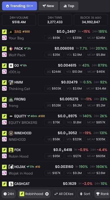 A cryptocurrency tracking app displays a 'Trending' list of tokens with their prices, 1-hour and 24-hour percentage changes, liquidity, volume, and market cap, showing top entries like BAG, PACK, and OO.