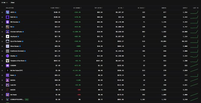 A cryptocurrency tracker displaying various tokens including JASMY, INJ, ICP, RNDR, IMX, CHILLGUY, and CHIBA with their price changes and metrics.