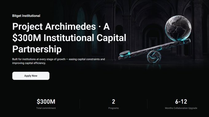 A promotional banner for "Bitget Institutional - Project Archimedes," advertising a "$300M Institutional Capital Partnership" with an "Apply Now" button, an image of a lever and globe, and stats showing "$300M Total commitment," "2 Programs," and "6-12 Months Collaboration Upgrade."