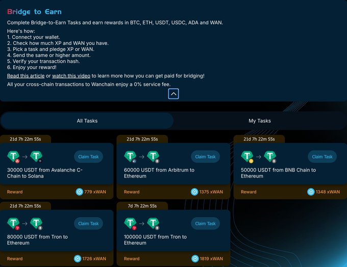Screenshot of a 'Bridge to Earn' crypto platform showing tasks for bridging tokens (USDT) across various chains like Avalanche, Arbitrum, BNB, and Tron to earn rewards in BTC, ETH, USDT, USDC, ADA, and WAN.
