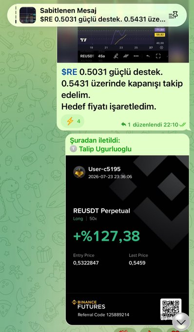 The image shows a pinned message from "Sabitlenen Mesaj" in a Telegram trading channel regarding $REUSDT, supporting the post's discussion about $RE's short-term target. The message indicates strong support at 0.5031, notes closure above 0.5431, and highlights a marked target price, followed by a forwarded trade from user "c5195" showing a +127.38% long position on REUSDT Perpetual (50x leverage) with an entry of 0.5322847 and last price of 0.5459 on Binance Futures.