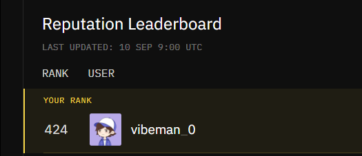 A 'Reputation Leaderboard' interface on a dark background last updated '10 SEP 9:00 UTC', showing a user named 'viberman_0' at rank 424.