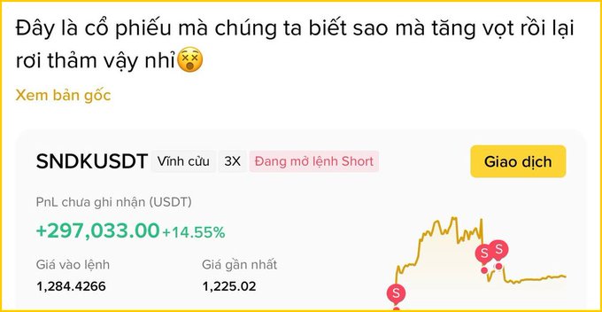 A screenshot in Vietnamese discussing the stock ticker SNDKUSDT, showing a 3X short position with a profit of +297,033.00 (+14.55%) and a declining price chart.