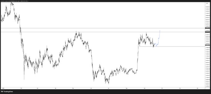 A TradingView chart showing a candlestick price action with key horizontal levels marked, including one near the top around 4,840 and a lower support zone near 4,642 where the post's author notes short sellers were squeezed ("ate shit") after price bounced from the range low rather than retesting lower. The recent price action shows a sharp rally followed by consolidation near the highlighted zone, illustrating the "edge zone" trade referenced in the caption.