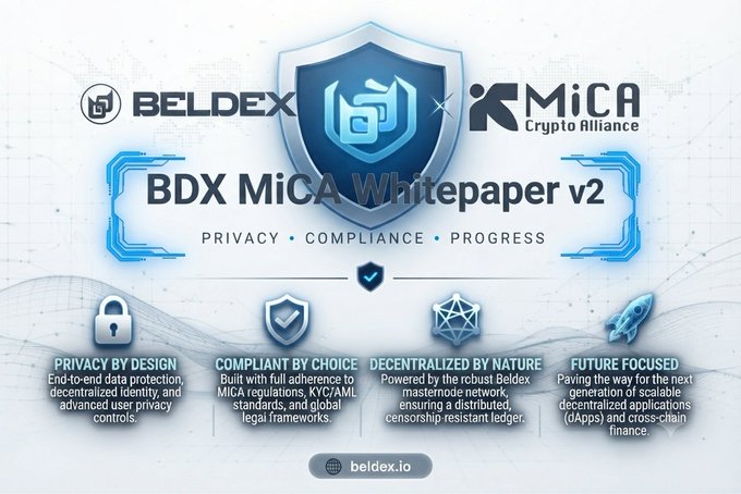 A promotional graphic for 'BDX MiCA Whitepaper v2' by Beldex and MiCA Crypto Alliance, highlighting features: Privacy by Design, Compliant by Choice, Decentralized by Nature, and Future Focused.