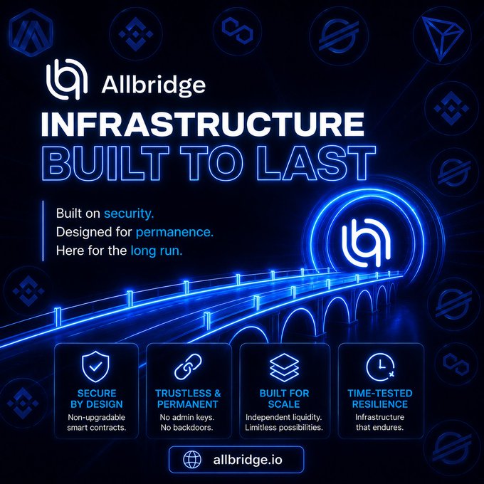 A promotional graphic for Allbridge features the headline 'INFRASTRUCTURE BUILT TO LAST' with key features: 'SECURE BY DESIGN', 'TRUSTLESS & PERMANENT', 'BUILT FOR SCALE', and 'TIME-TESTED RESILIENCE'.