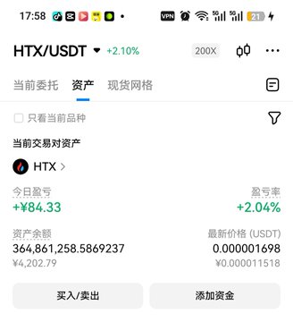 A cryptocurrency trading app screenshot showing the HTX/USDT trading pair with a +2.10% change, asset balance of approximately ¥364,861, and a latest price of 0.00001698 USDT.
