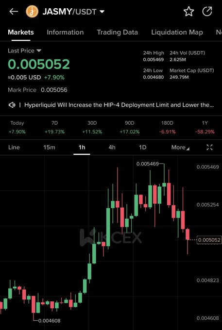 A candlestick chart of JASMY/USDT on the HitMEX exchange shows the token trading at $0.005052, up 7.90% over 24 hours, with a notable recent rally from a low of $0.004608 to a high of $0.005469, despite being down significantly over longer timeframes (-6.91% over 180 days and -58.29% over 1Y)—supporting the poster's claim that JASMY is oversold and poised for a pump.