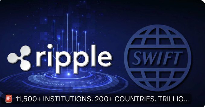 Promotional graphic displaying the Ripple (XRP) logo alongside a SWIFT globe logo, with text highlighting '11,500+ INSTITUTIONS. 200+ COUNTRIES.'