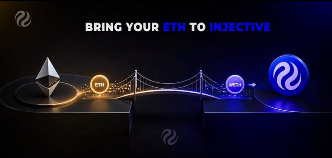 An Injective graphic featuring the text 'BRING YOUR ETH TO INJECTIVE' showing a visual of ETH and WETH tokens being bridged across to the Injective platform.