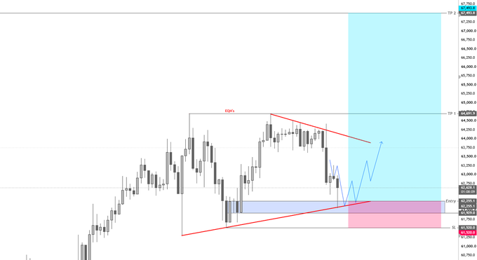 A BTC candlestick chart displays a long trade entry around the 42,400-42,600 range, with a blue line showing a projected price path toward a take-profit zone (highlighted in cyan) near 46,750 and a stop-loss (SL) at 41,350, matching the "$BTC Long Triggered" signal.