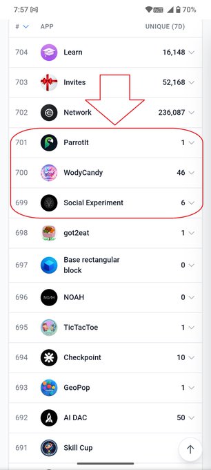 A ranked app list showing Worldcoin mini-apps with their unique user counts, highlighting Parrott (1 user), WodyCandy (46 users), and Social Experiment (6 users) at ranks 701, 700, and 699 respectively, as marked by a red circle and arrow.