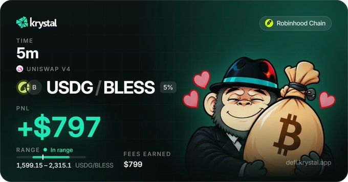 A digital interface from "krystal" showing a 5-minute timeframe on "UNISWAP V4" for the "USDG/BLESS" trading pair, displaying a PNL of "+$797" and "FEES EARNED $799", next to a cartoon monkey holding a money bag.