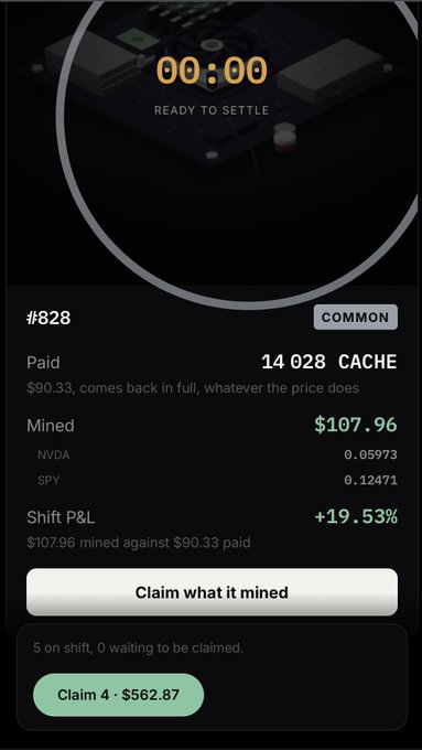A mobile app screen displaying "00:00 READY TO SETTLE" with details for item #828 marked as COMMON, showing a paid amount of $90.33, mined value of $107.96 with NVDA and SPY tickers, a Shift P&L of +19.53%, and buttons to claim earnings.
