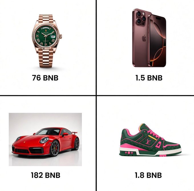 The image displays four luxury items—a rose gold Rolex watch (76 BNB), an iPhone (1.5 BNB), a red Porsche (182 BNB), and Louis Vuitton sneakers (1.8 BNB)—with prices converted to BNB cryptocurrency. This visualizes how everyday high-end purchases appear significantly more affordable when their real-world costs are translated into Binance Coin.