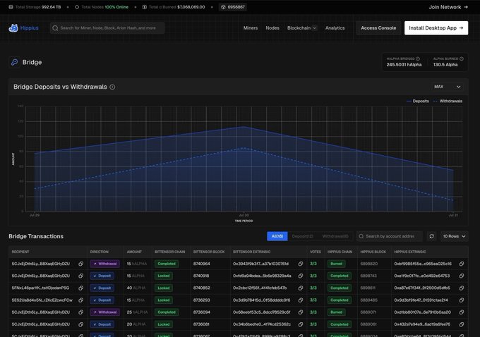 The image shows a dashboard for "Hipplus," displaying "Bridge Deposits vs Withdrawals" with data for July 29-31 and "Bridge Transactions" with details like recipient, direction, and amount in ALPHA. This visual representation of bridge activity directly supports the accompanying post's announcement that "The bridge is live."