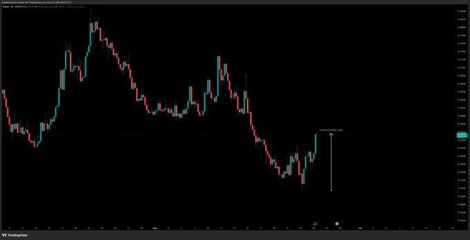 ursi chart with red, green and blue lines representing stock prices over time.