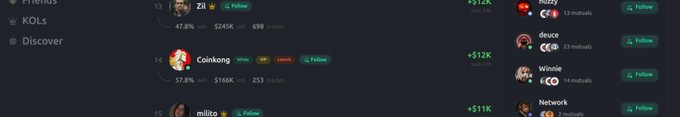 A cryptocurrency ranking page displays KOLs and Discover sections, with visible entries including CoinGecko ($12K, 57.8% gain), moito ($11K), deuce, and Winnie.