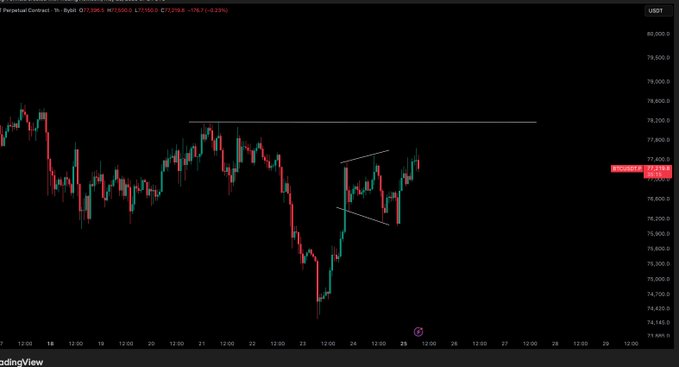 xtrp chart with red and green lines, a black background, and a purple dot indicating the time of 7:00 PM.