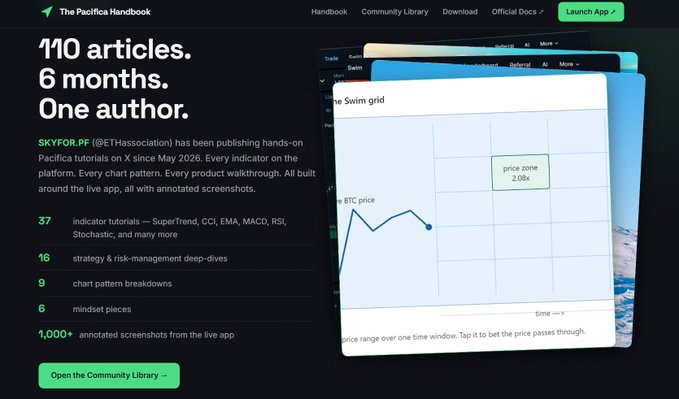 A promotional webpage for 'The Pacifica Handbook' showcasing 110 articles on Pacifica tutorials, with statistics including 37 indicator tutorials (SuperTrend, CCI, EMA, MACD, RSI, Stochastic), 16 strategy and risk-management deep-dives, and 1,000+ annotated screenshots, authored by SKYYFOR.PF.