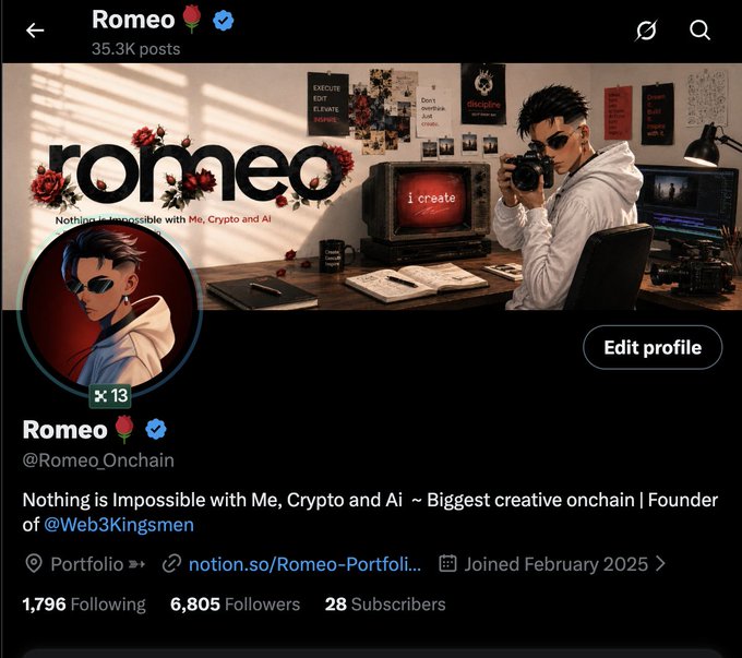 A Twitter/X profile page for 'Romeo 🌹' (@Romeo_Onchain) with 35.3K posts, describing himself as a creative onchain founder of @Web3Kingsmen, with a banner showing an anime-style character and the text 'romeo - Nothing is Impossible with Me, Crypto and AI.'