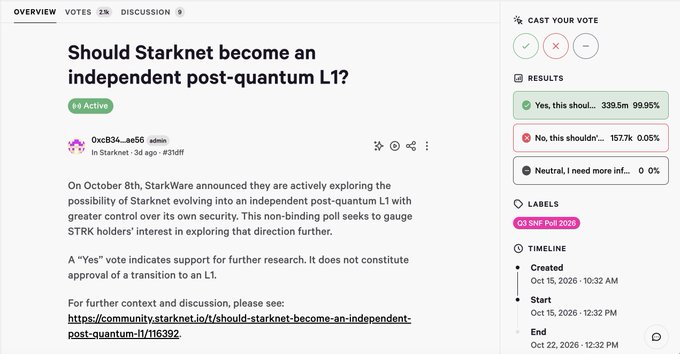 A Snapshot poll titled 'Should Starknet become an independent post-quantum L1' showing 99.95% voting 'Yes, this should...' with 339.5m votes, posted by OxcB3_ae56 on the Starknet channel.