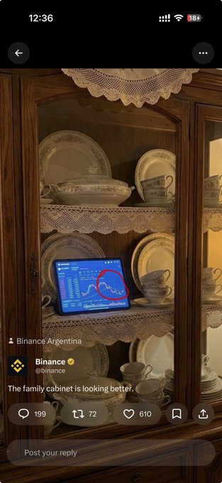 A screenshot of a tweet from Binance Argentina (@binacene) shows an antique china cabinet with an iPad propped among the dishes displaying a Bitcoin price chart that has been circled in red, captioned "The family cabinet is looking better" — humorously highlighting Bitcoin's price movement as a topic of family conversation, tying into the post's "Coincidental #bitcoin" theme.