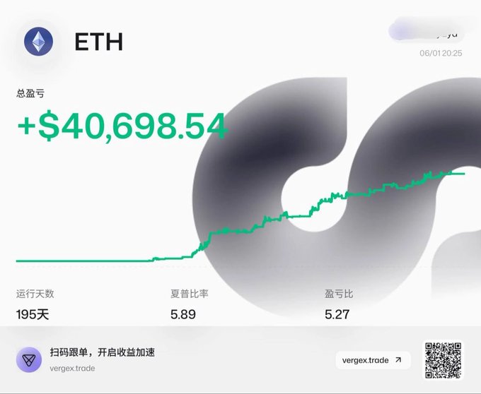 The image is a screenshot of a Bitcoin account titled "ETH" and shows a bar graph displaying the account's daily gains for the week of October 1st, ranging from $5.57 to $46.68 with the highest point at $4,858.56 on Monday night. The screenshot also includes some text that says "I have a habit of taking screenshots of my account for the week and sending them to a group chat with some old buddies every Sunday night".