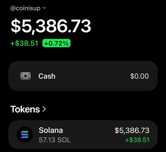 A crypto portfolio screenshot from @coinisup shows a balance of $5,386.73, up +$38.51 (+0.72%), consisting entirely of 57.13 Solana ($SOL) tokens with $0.00 cash, illustrating a successful long position on Solana that aligns with the post's announcement of a $100 to $100k $SOL trading challenge.