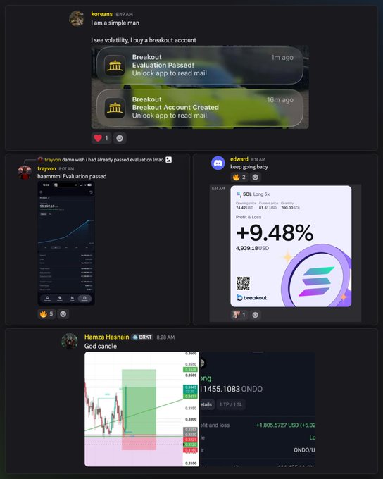 A Discord chat screenshot shows users celebrating Breakout trading accounts and evaluations, with one user displaying a +9.48% profit ($4,939.18 USD) on SOL long and another showing a profitable trade with "+1,805.5727 USD (+5.02)" on ONDO/USDT, illustrating the crypto trading success mentioned in the post.