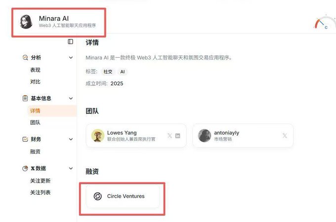A webpage interface for 'Minara AI' showing details including its founding year 2025, tags (社交, AI), team members (Lowes Yang, antonialyly), and funding from Circle Ventures.