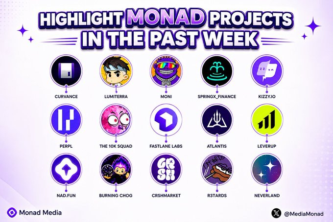 An infographic titled 'HIGHLIGHT MONAD PROJECTS IN THE PAST WEEK' by Monad Media (@MediaMonad) displays circular logos for 15 crypto projects, including Curvance, Lumiterra, Moni, SpringX_Finance, Kizzy.io, Perpl, The 10k Squad, Fastlane Labs, Atlantis, Leverup, Nad.fun, Burning Chog, CRSHMarket, R3tards, and Neverland.